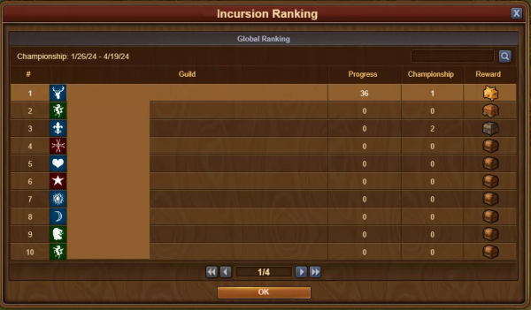 QI Incursion ranking.png